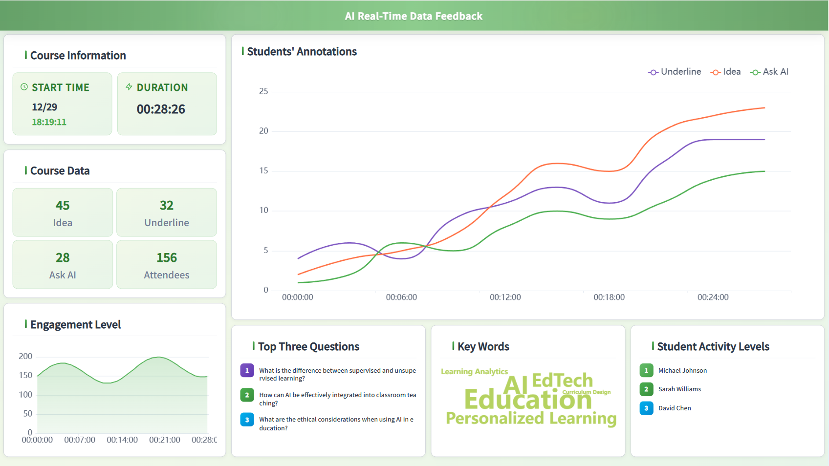 AI Real-Time Data Feedback Dashboard