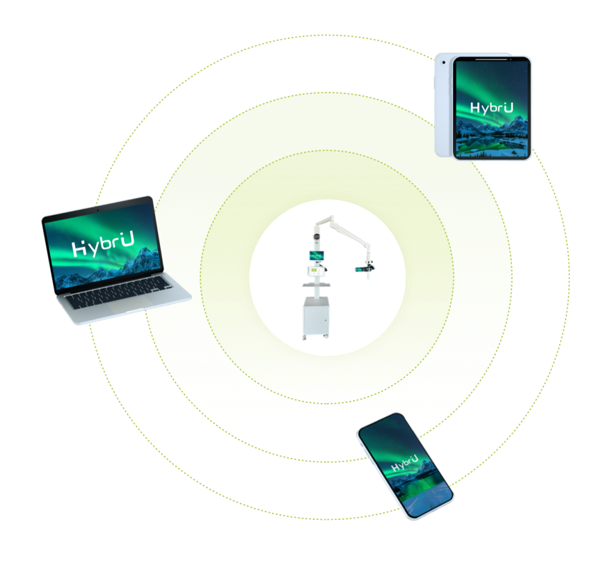 HybriU Ecosystem integration with multiple devices