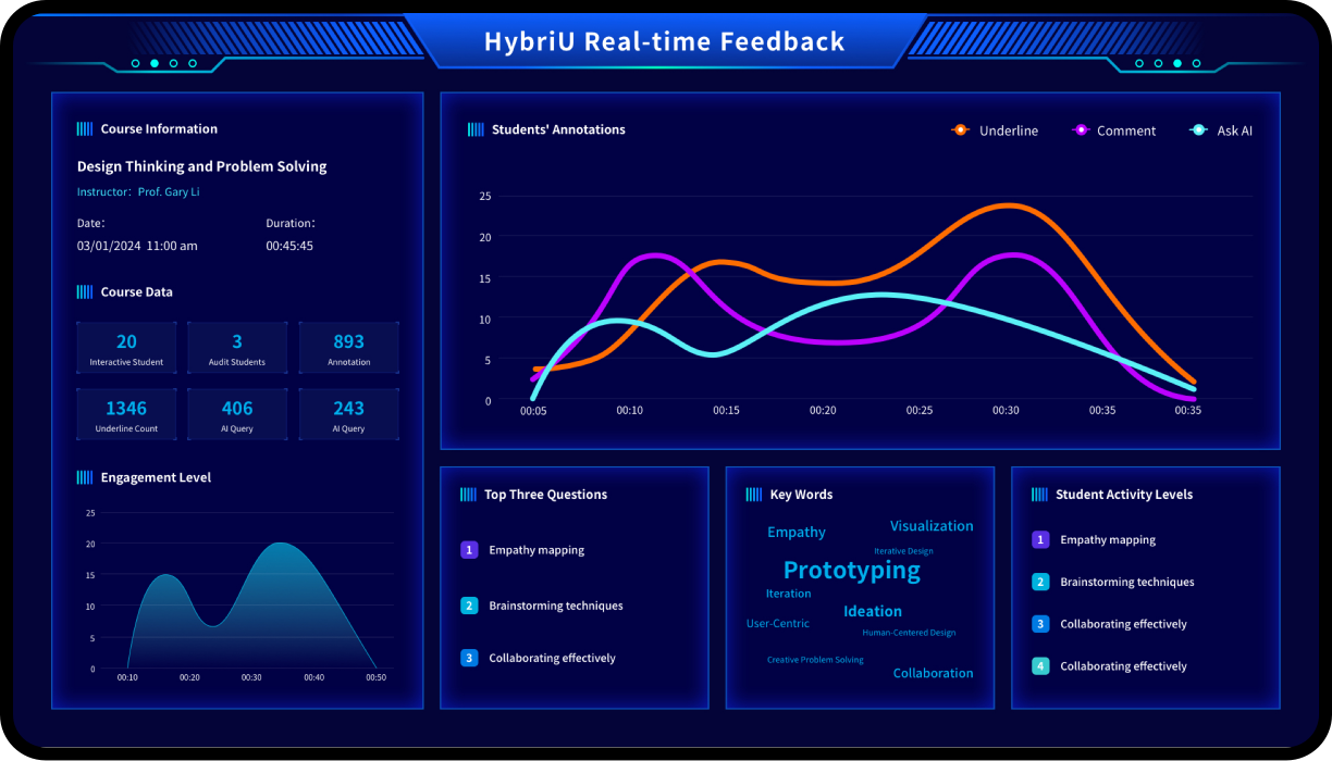 AI Feedback