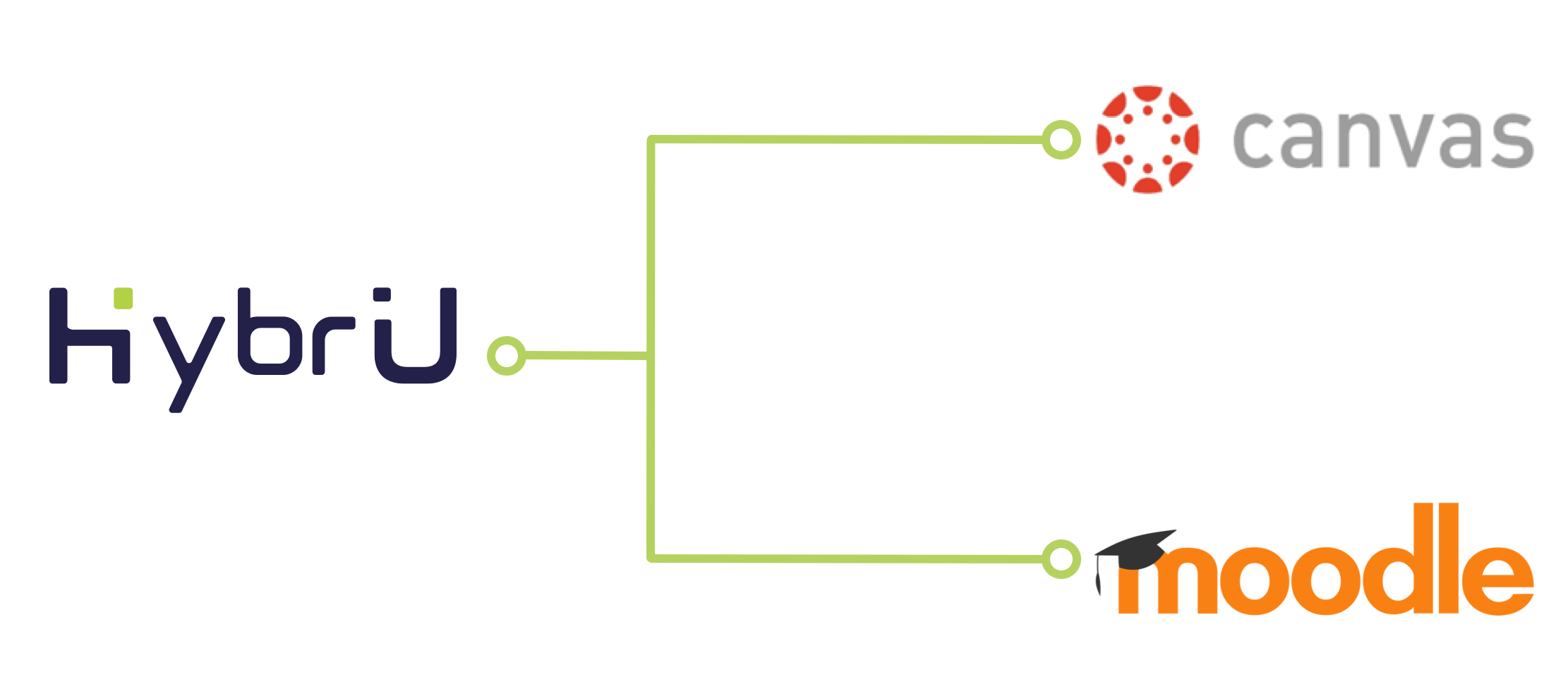 Data Exchange