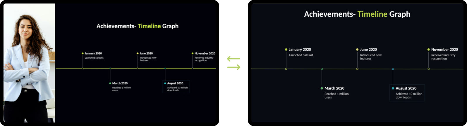 AI-powered Layout Switching